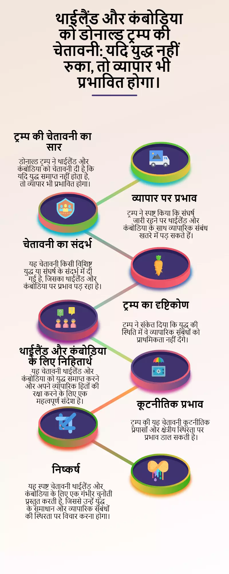 अगर युद्ध नहीं रुका तो व्यापार भी नहीं होगा — थाईलैंड और कंबोडिया को डोनाल्ड ट्रम्प की कड़ी चेतावनी अगर युद्ध नहीं रुका तो व्यापार भी नहीं होगा — थाईलैंड और कंबोडिया को डोनाल्ड ट्रम्प की कड़ी चेतावनी