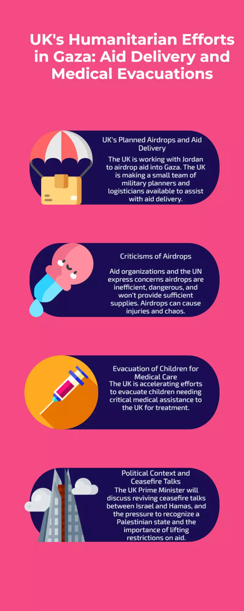 UK to Airdrop Gaza Aid, Evacuate Kids Needing Urgent Medical Care UK to Airdrop Gaza Aid, Evacuate Kids Needing Urgent Medical Care