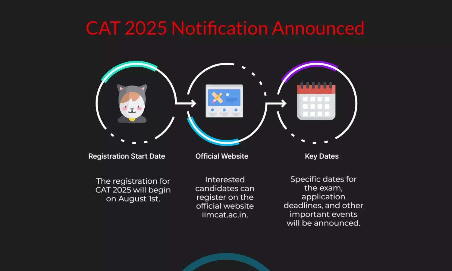 CAT 2025 Notification Out: Registration from Aug 1 on iimcat.ac.in