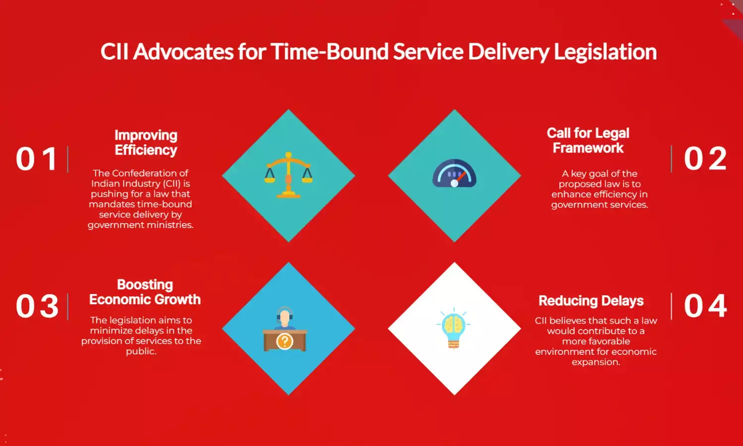 CII Urges Law for Time-Bound Service Delivery by Ministries