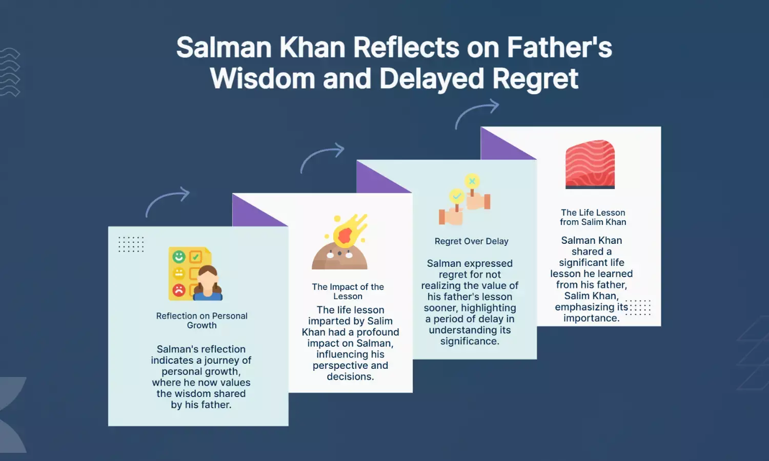 Salman Khan Recalls Life Lesson from Dad Salim Khan, Regrets Delay