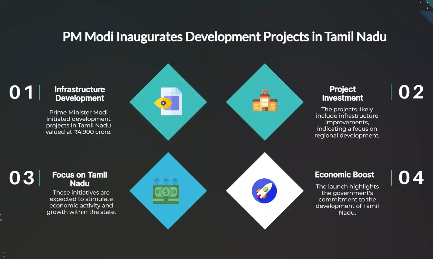 PM Modi launches ₹4,900 crore development projects in Tamil Nadu