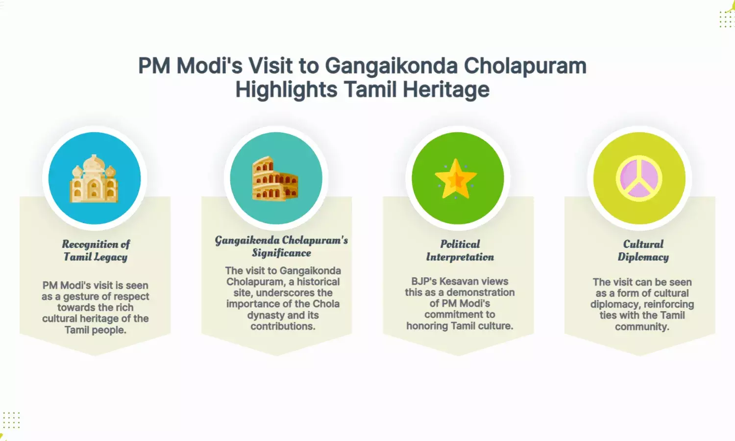 PM Modi honors Tamil legacy with Gangaikonda Cholapuram visit: BJP’s Kesavan