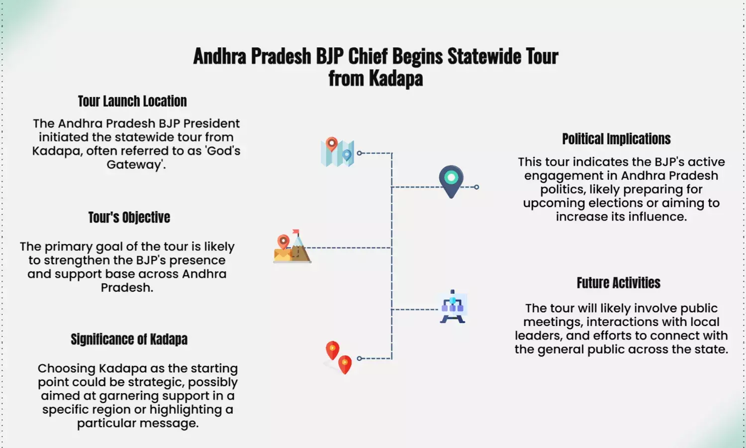 Andhra Pradesh BJP Chief Launches Statewide Tour from Kadapa, Gods Gateway