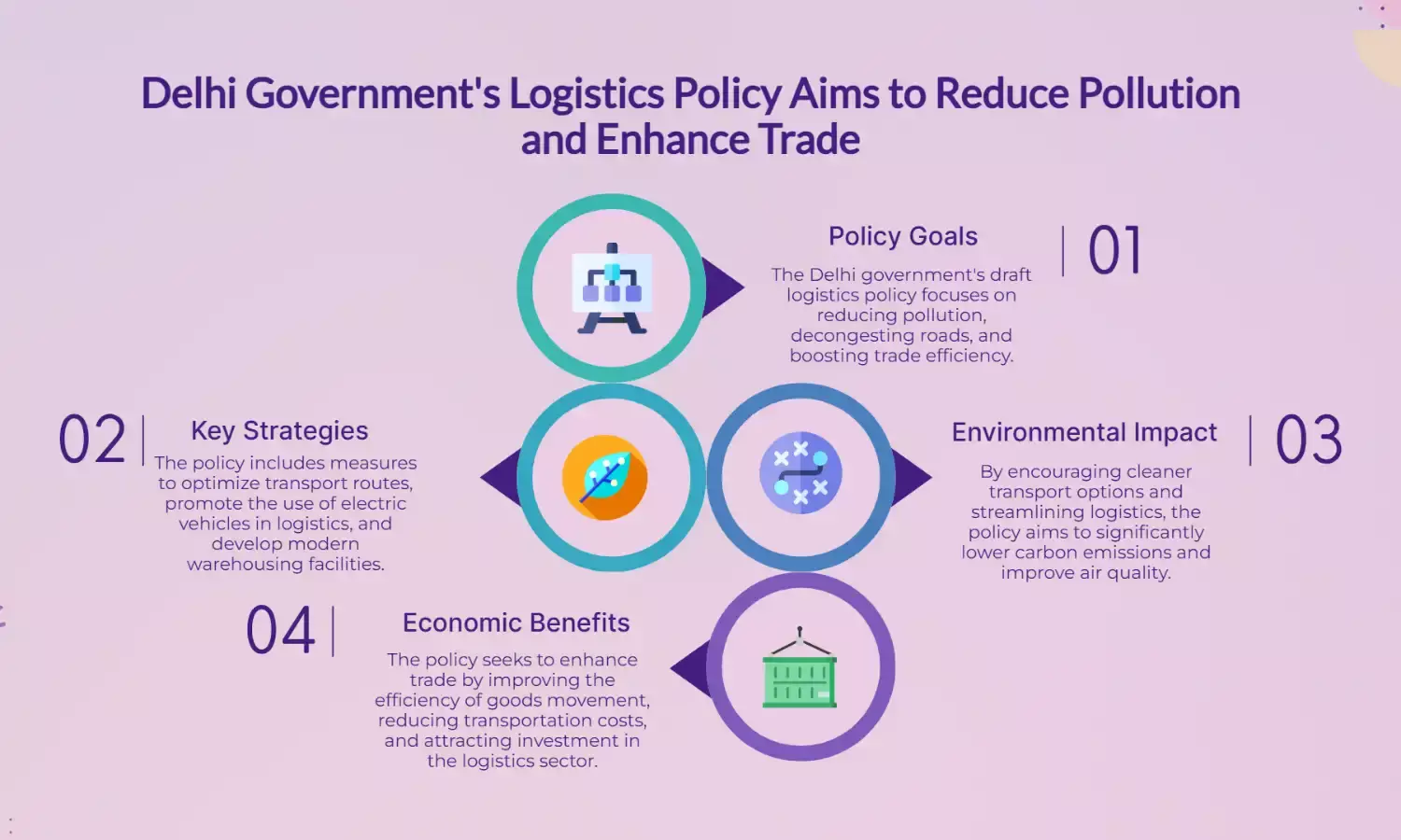Delhi Govt Drafts Logistics Policy to Cut Pollution, Decongest & Boost Trade