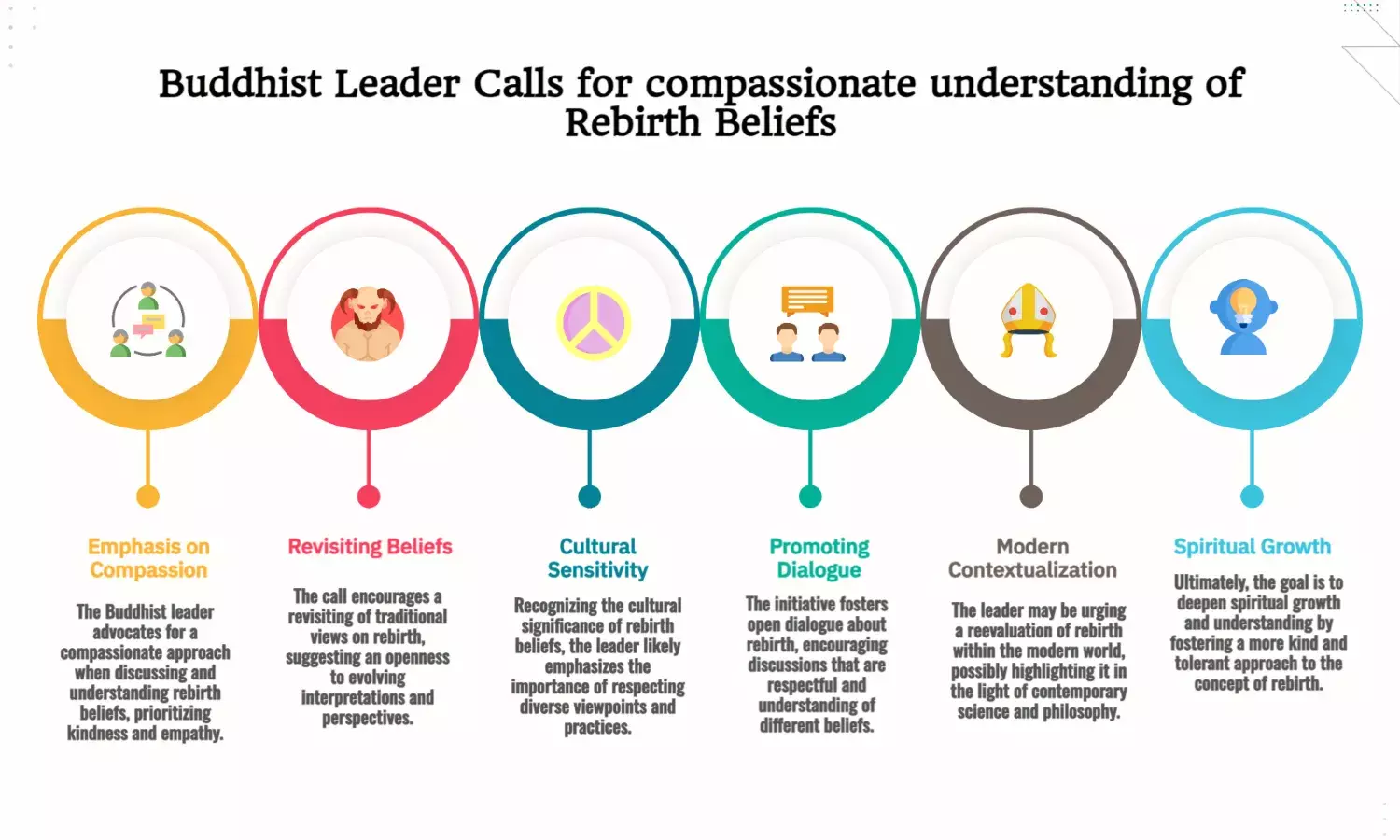 Buddhist Leader Urges Compassionate Revisit of Rebirth Beliefs