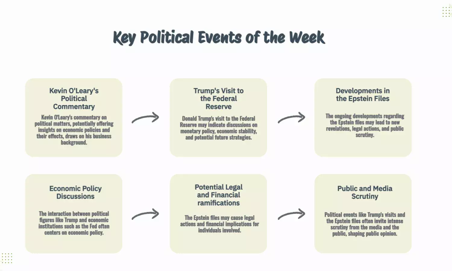 Kevin OLeary, Trump’s Fed Visit & Epstein Files: This Week in Politics