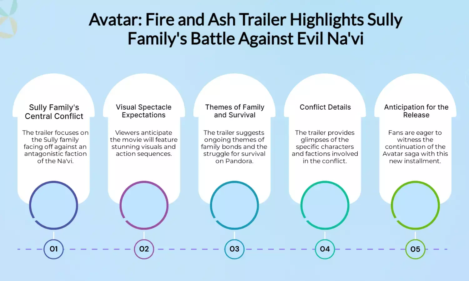 ‘Avatar: Fire and Ash’ trailer shows Sully family vs evil Na’vi