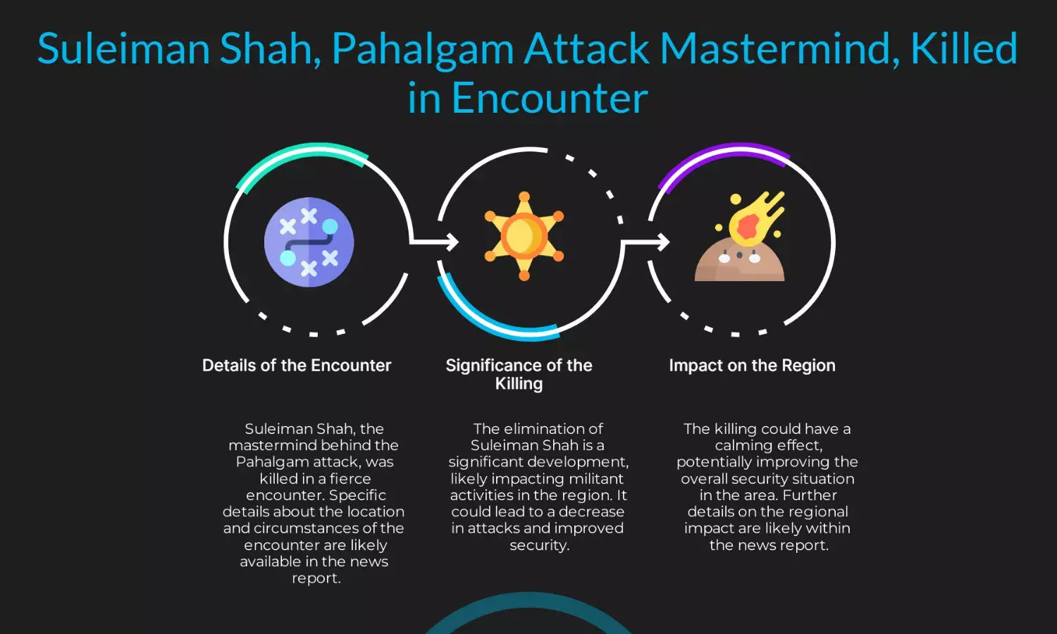 Pahalgam attack mastermind Suleiman Shah killed in fierce encounter