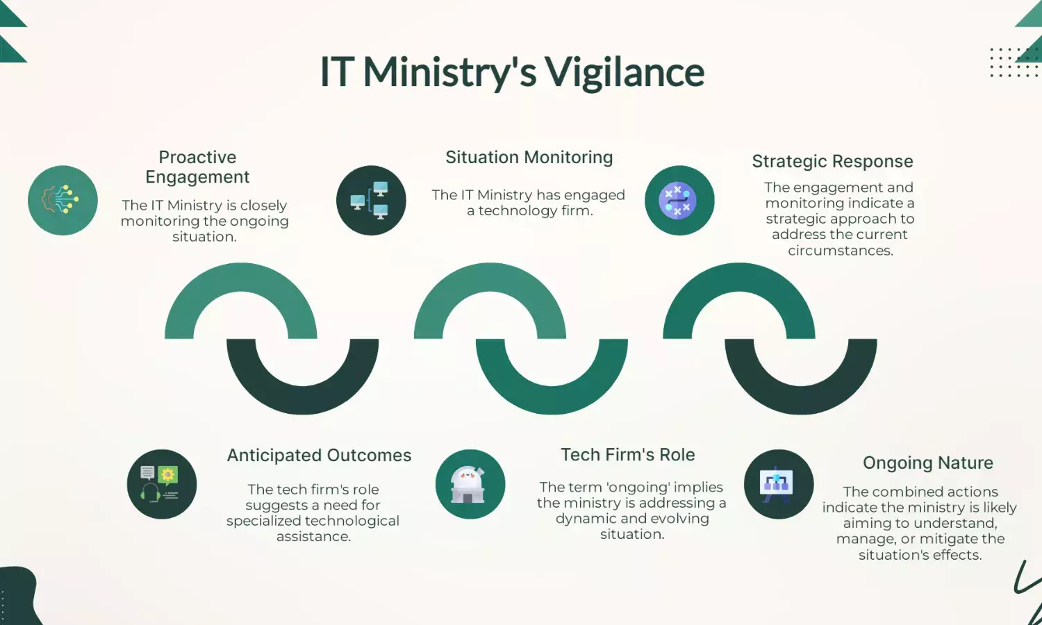 IT Ministry engages tech firm, closely monitoring ongoing situation