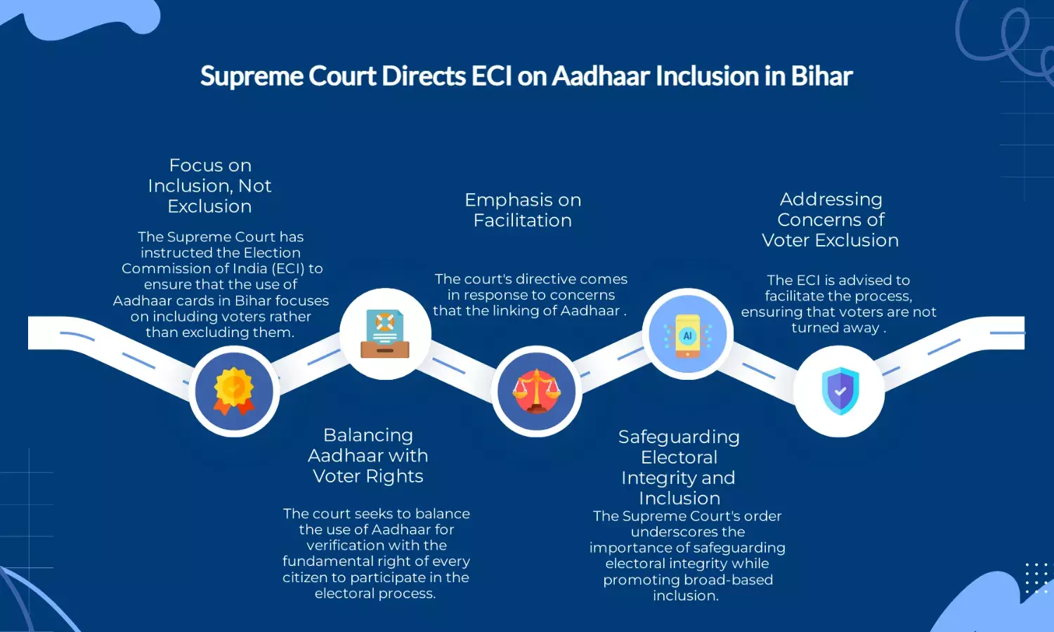 Include Aadhaar, ensure inclusion not exclusion: SC tells ECI on Bihar