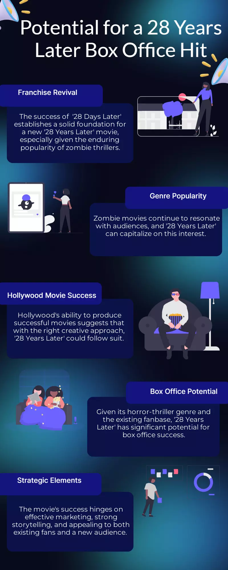 28 Years Later Scores Big With $150 Million Global Box Office 28 Years Later Scores Big With $150 Million Global Box Office
