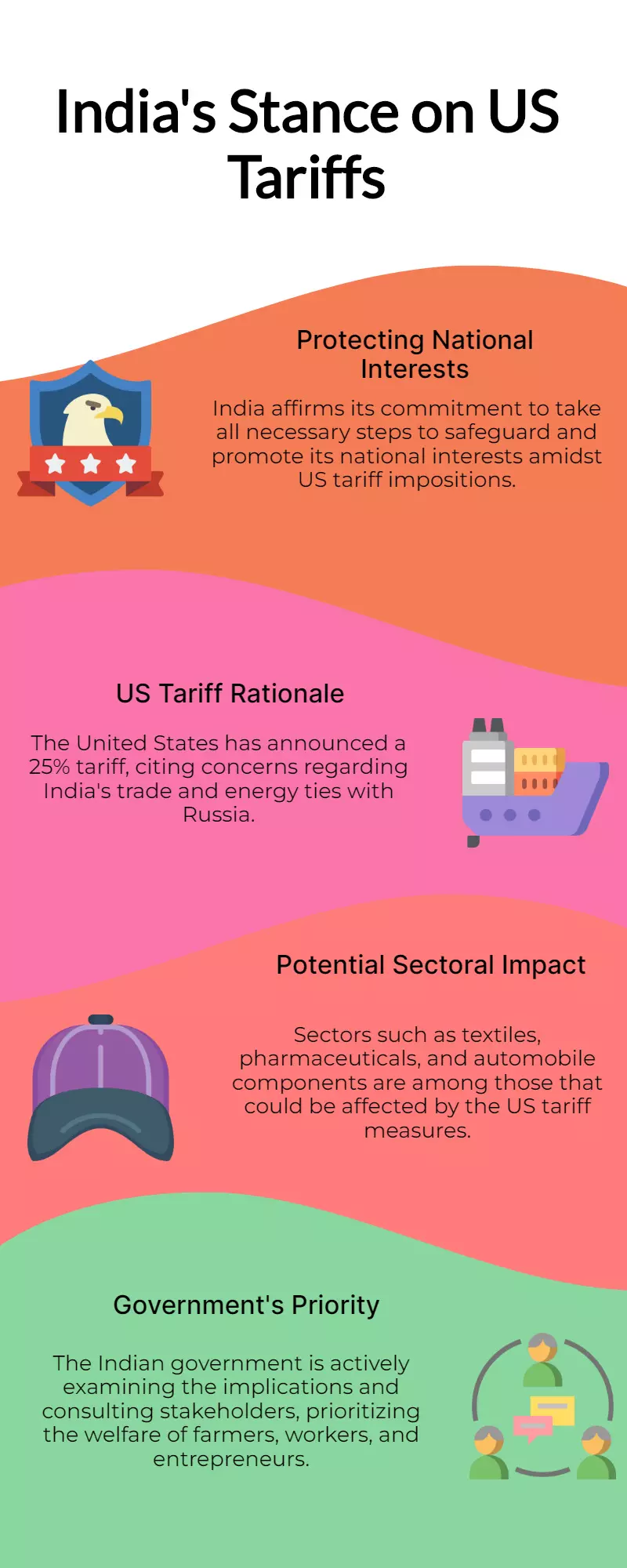 India to counter 25% US tariffs, safeguard interests: Piyush Goyal India to counter 25% US tariffs, safeguard interests: Piyush Goyal