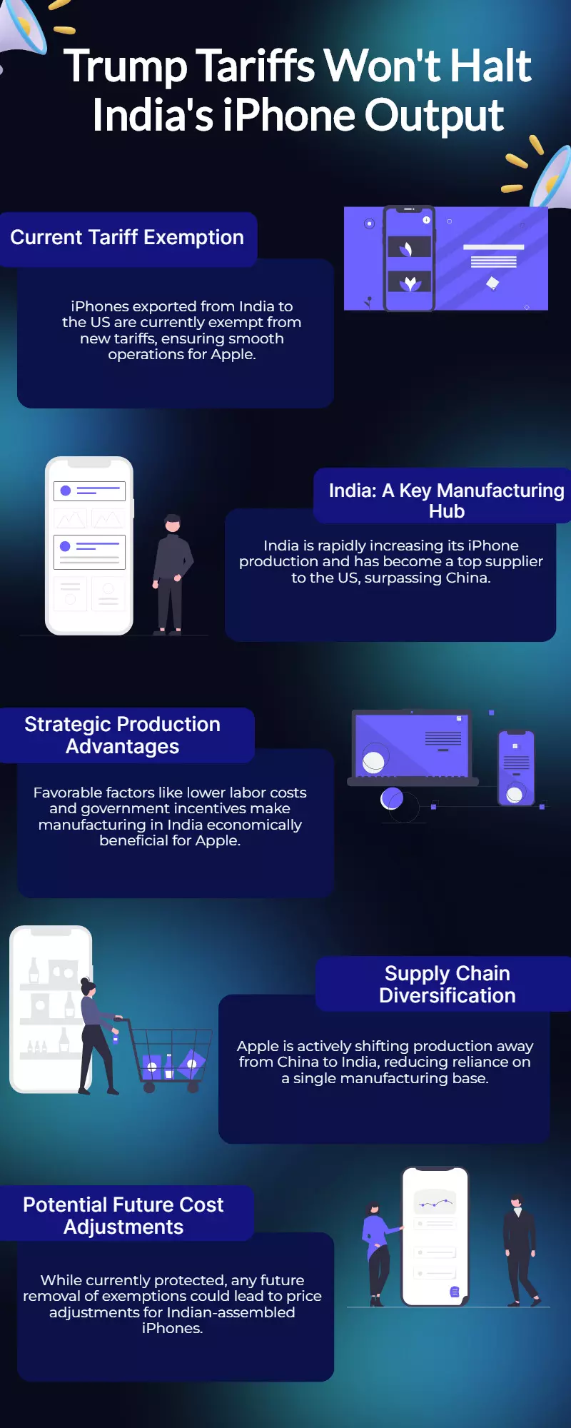 Trumps tariffs wont disrupt iPhone production in India: Heres why Trumps tariffs wont disrupt iPhone production in India: Heres why