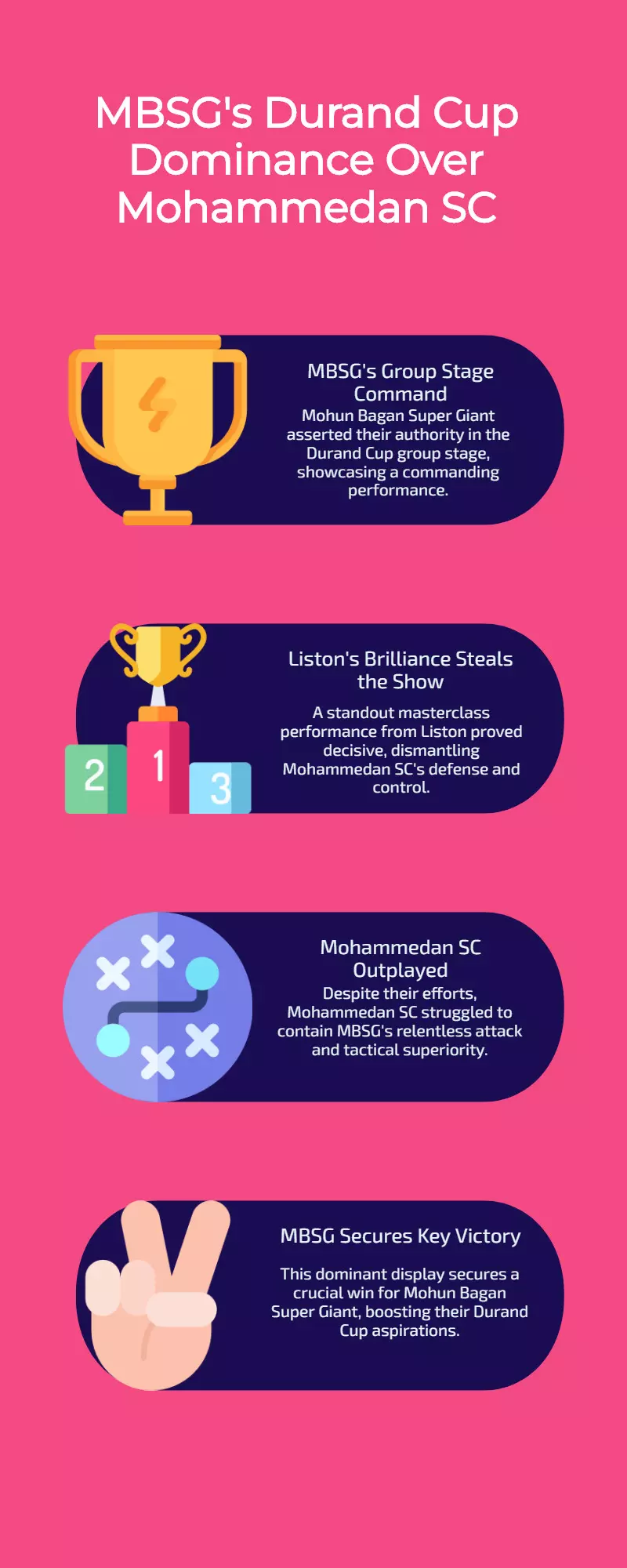 Listons Masterclass Sinks Mohammedan SC as MBSG Dominate Durand Cup Listons Masterclass Sinks Mohammedan SC as MBSG Dominate Durand Cup