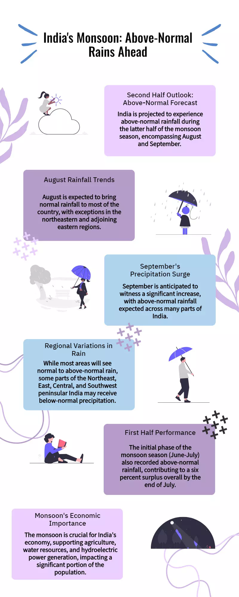 India Braces for Above-Normal Rains in Monsoons 2nd Half: IMD India Braces for Above-Normal Rains in Monsoons 2nd Half: IMD