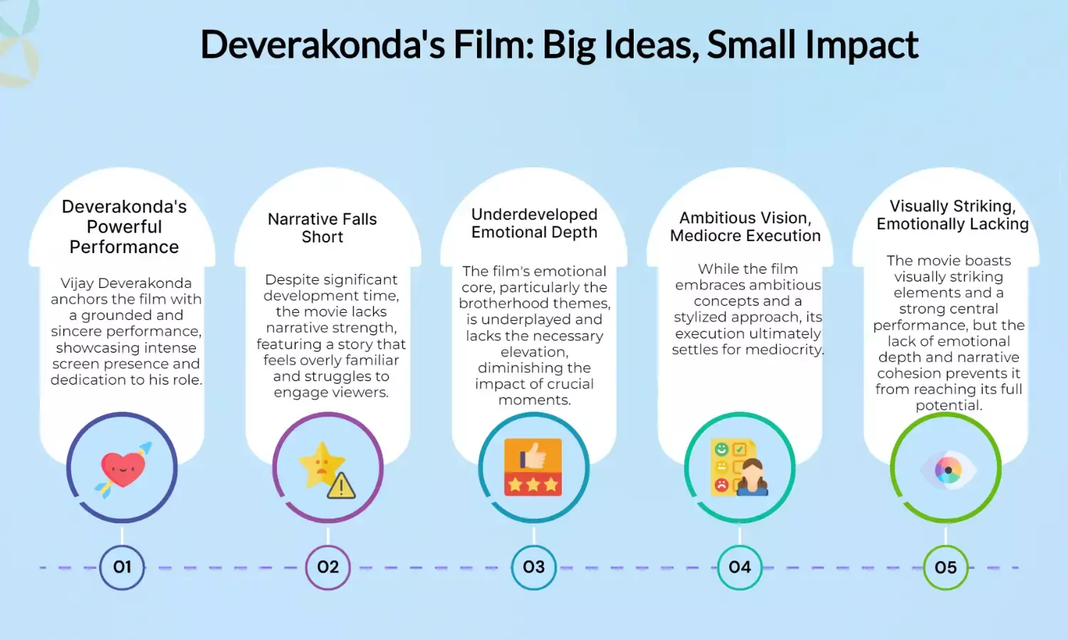 Deverakondas ambitious film falls short, lacking depth despite big ideas