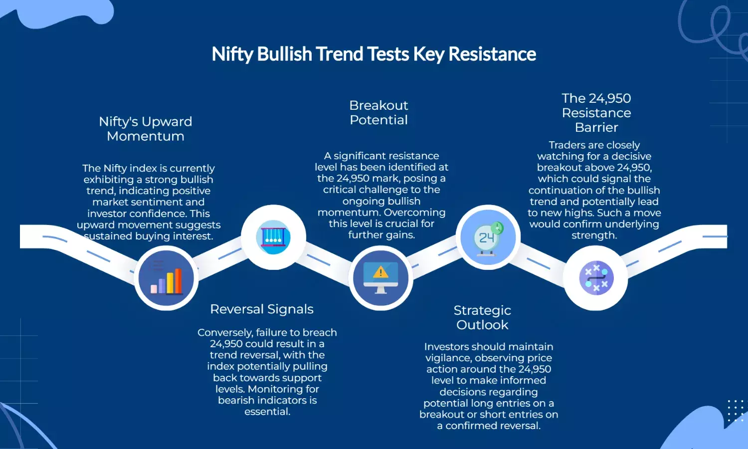 Nifty bullish but faces resistance at 24,950; watch for breakout or reversal