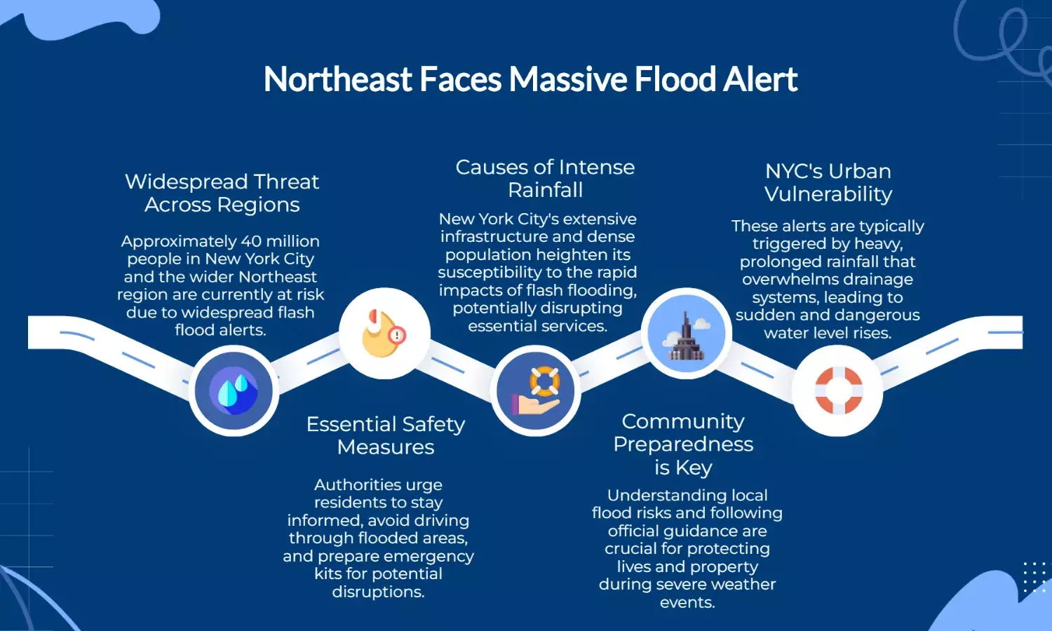 Flash Flood Alerts: 40M at Risk in NYC, Northeast States