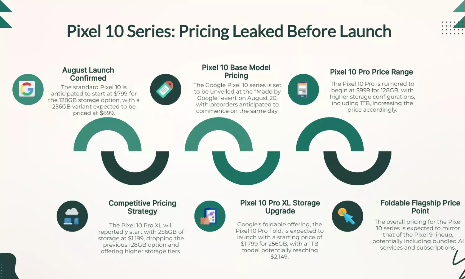 Google Pixel 10 Series Price Leak Ahead of August Launch Event