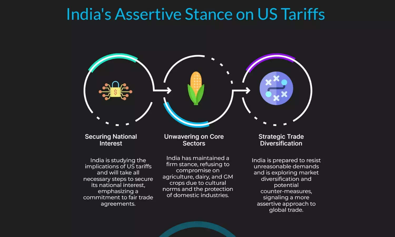 India Plans Countermeasures After Trumps 25% Tariff Shock