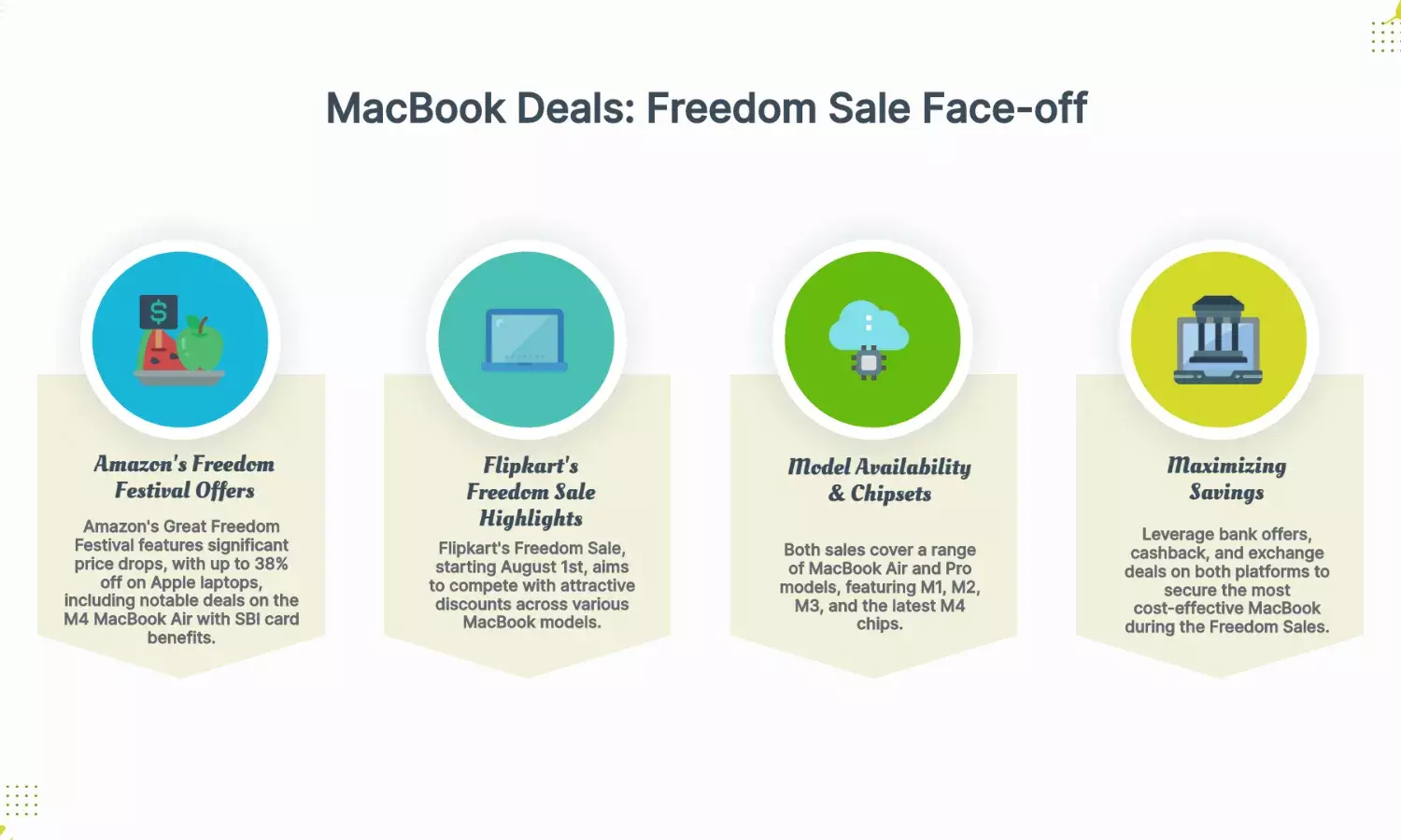 MacBook Deals: Amazon vs Flipkart Freedom Sales Compared