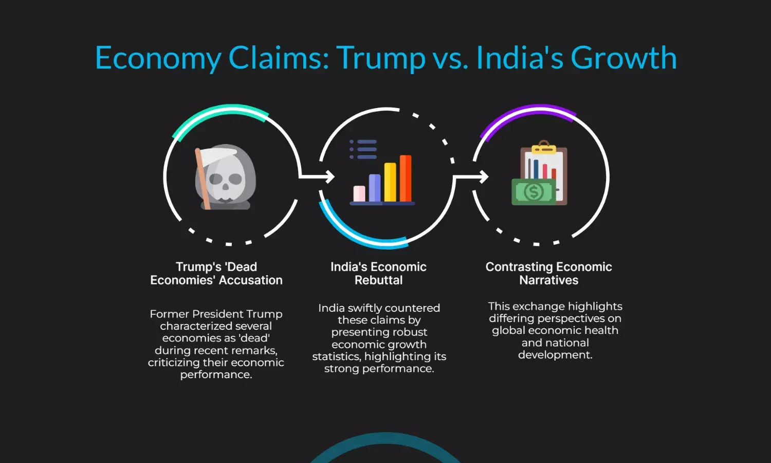 Trump Taunts Dead Economies, India Retorts With Growth Stats