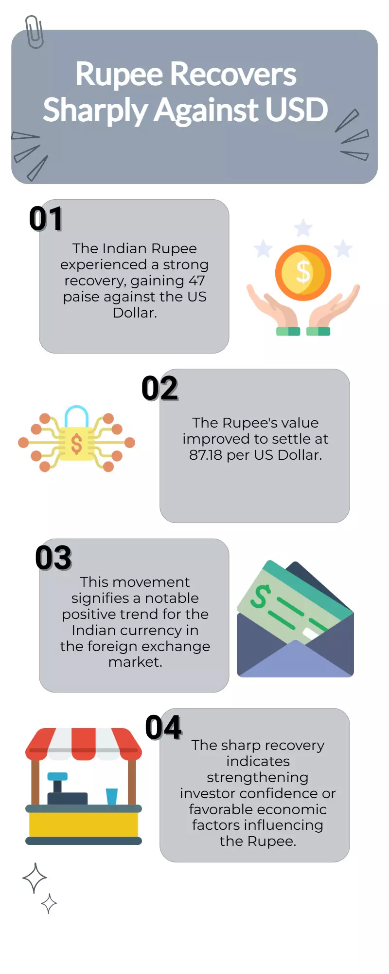 Rupee Rebounds 47 Paise to 87.18/USD in Sharp Recovery Rupee Rebounds 47 Paise to 87.18/USD in Sharp Recovery