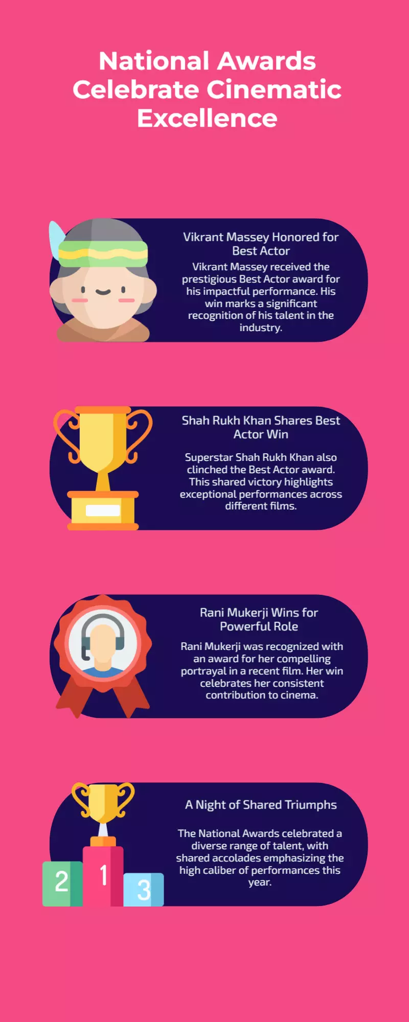 Vikrant Massey & SRK Share Best Actor, Rani Mukerji Wins at Natl Awards Vikrant Massey & SRK Share Best Actor, Rani Mukerji Wins at Natl Awards