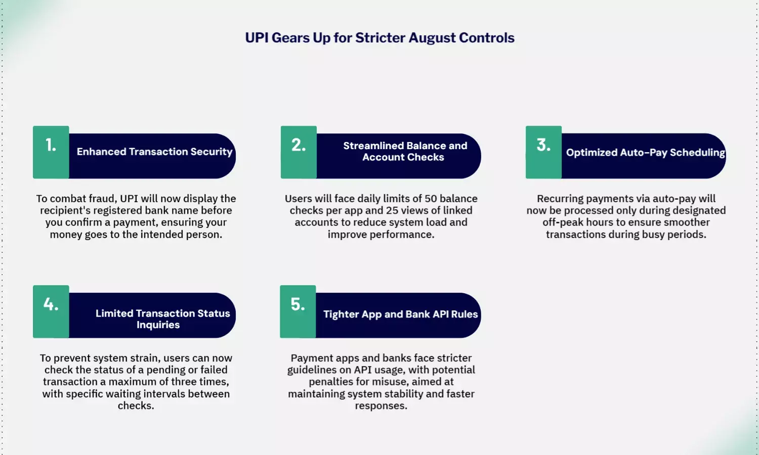 UPI Changes from August: Stricter Fraud Controls, New Limits