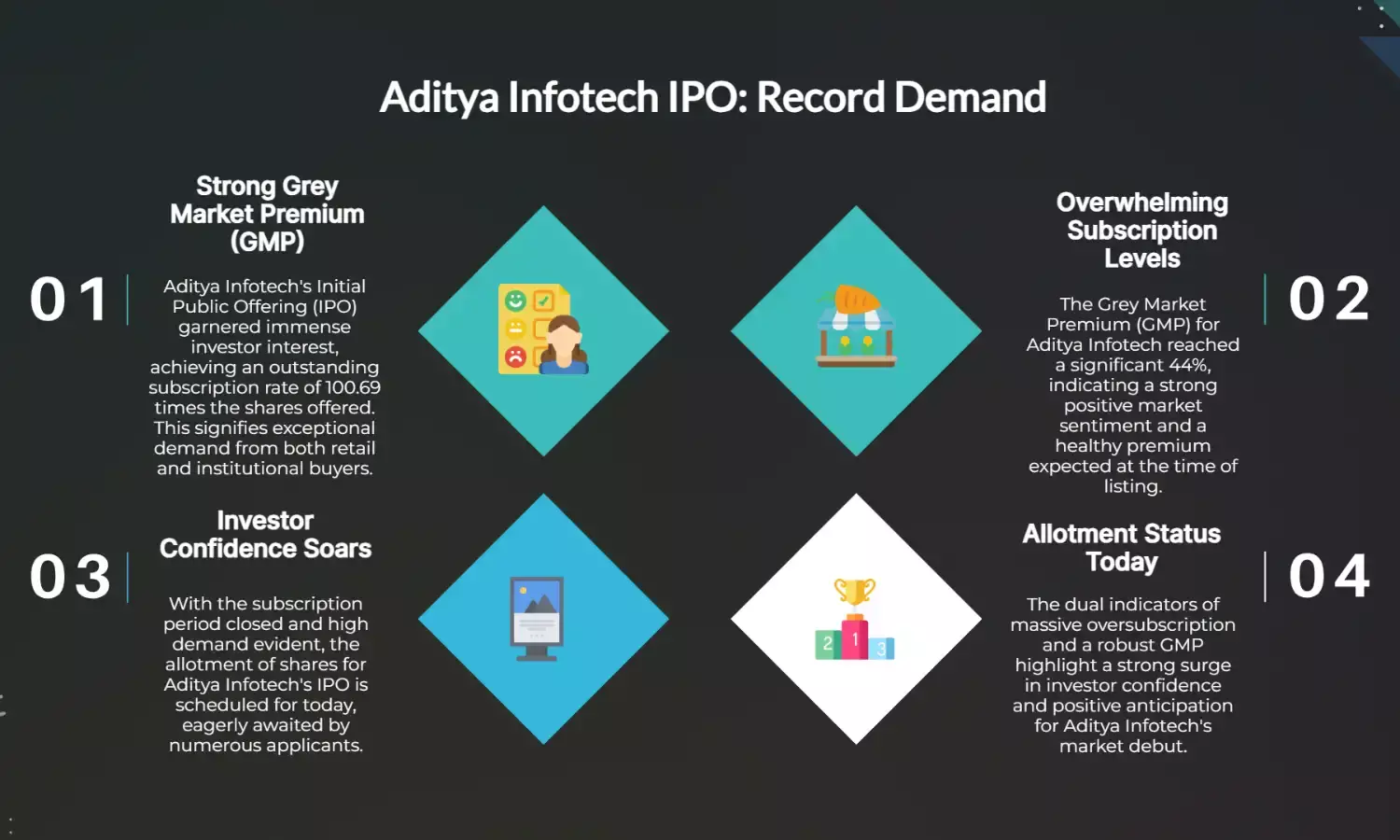Aditya Infotech IPO Allotment Today: 100.69x Bid, 44% GMP Hype