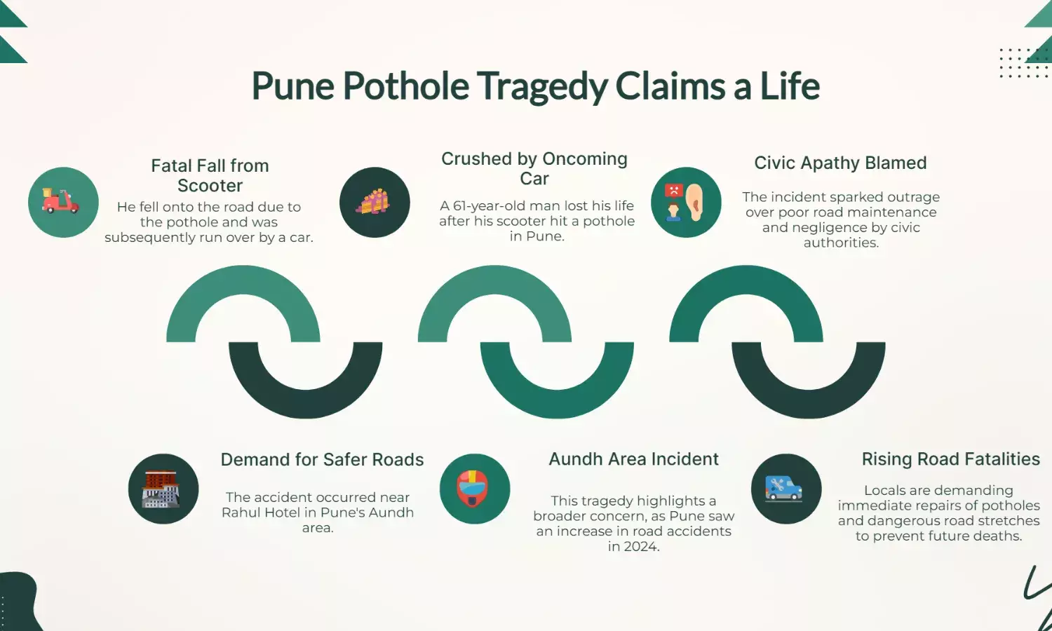 Pune Accident: 61-Year-Old Dies After Scooter Fall, Car Crush