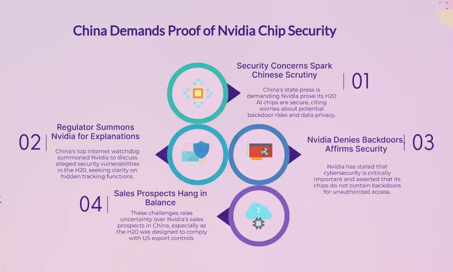 China State Press Challenges Nvidia: Prove H20 AI Chips Are Secure