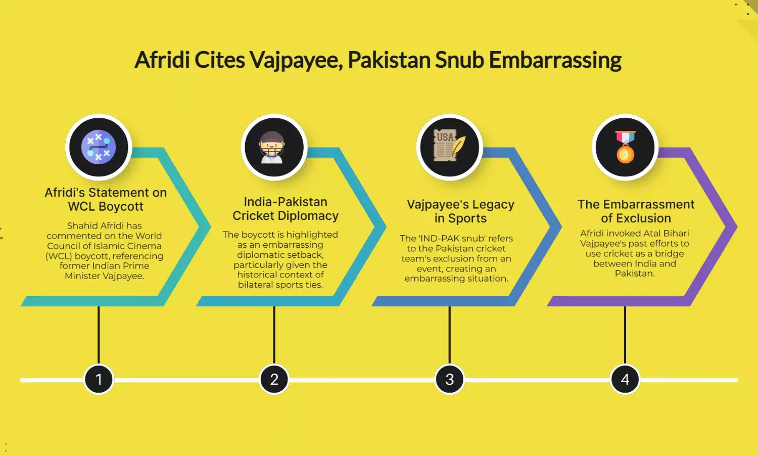 Shahid Afridi Cites Vajpayee Amid WCL Boycott: IND-PAK Snub Embarrassing