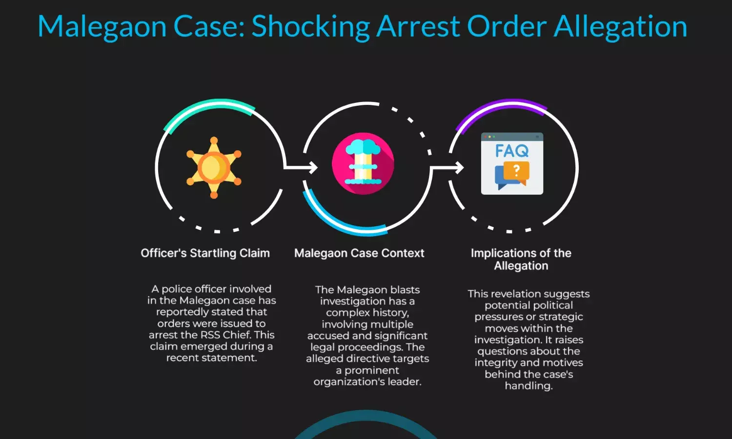 Malegaon Case Cop: We Got Orders to Arrest RSS Chief