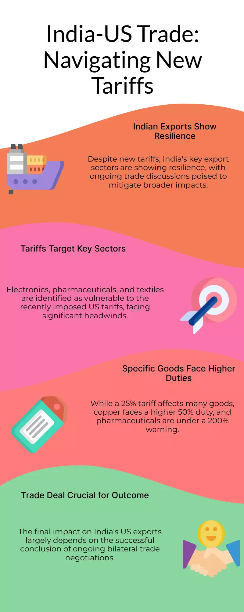 Over 50% of Indias US exports unhurt by new tariffs: Sources Over 50% of Indias US exports unhurt by new tariffs: Sources