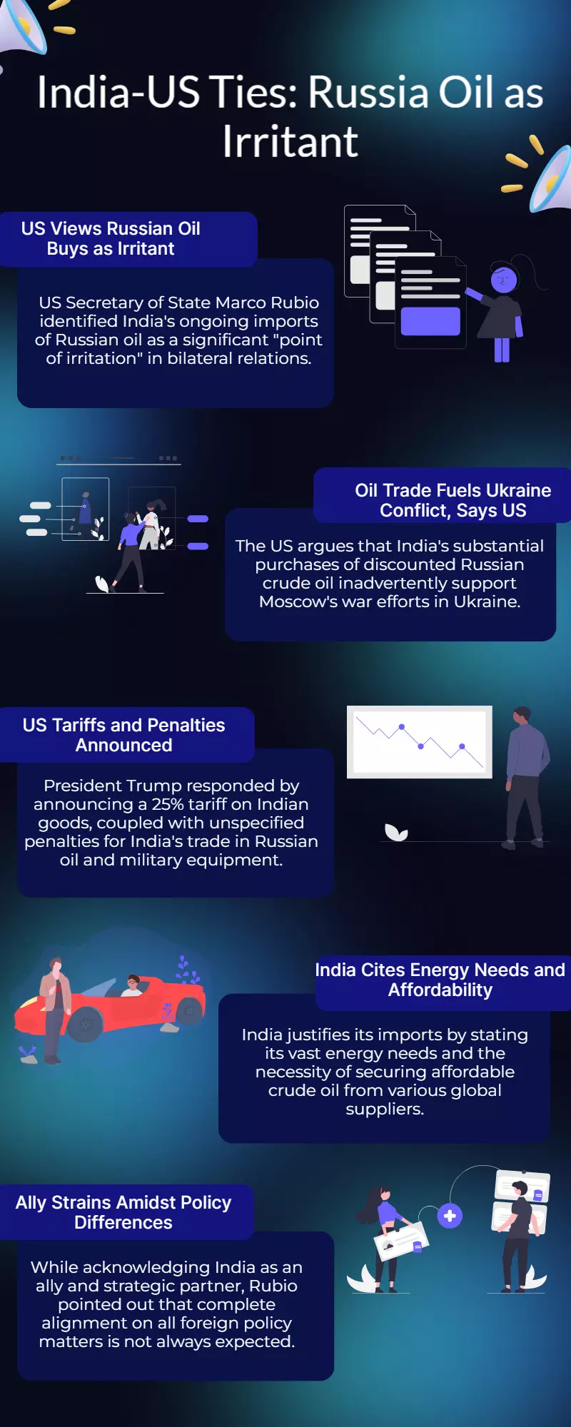 Rubio: Russia Oil Imports a Key Irritant in India-US Relations Rubio: Russia Oil Imports a Key Irritant in India-US Relations