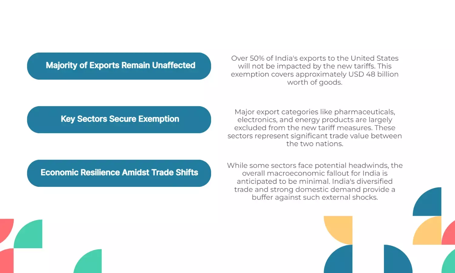 Over 50% of Indias US exports unhurt by new tariffs: Sources