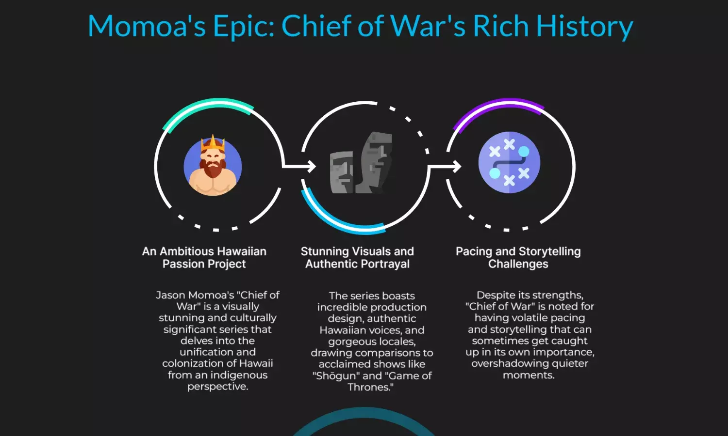 Chief of War Season 1 Review