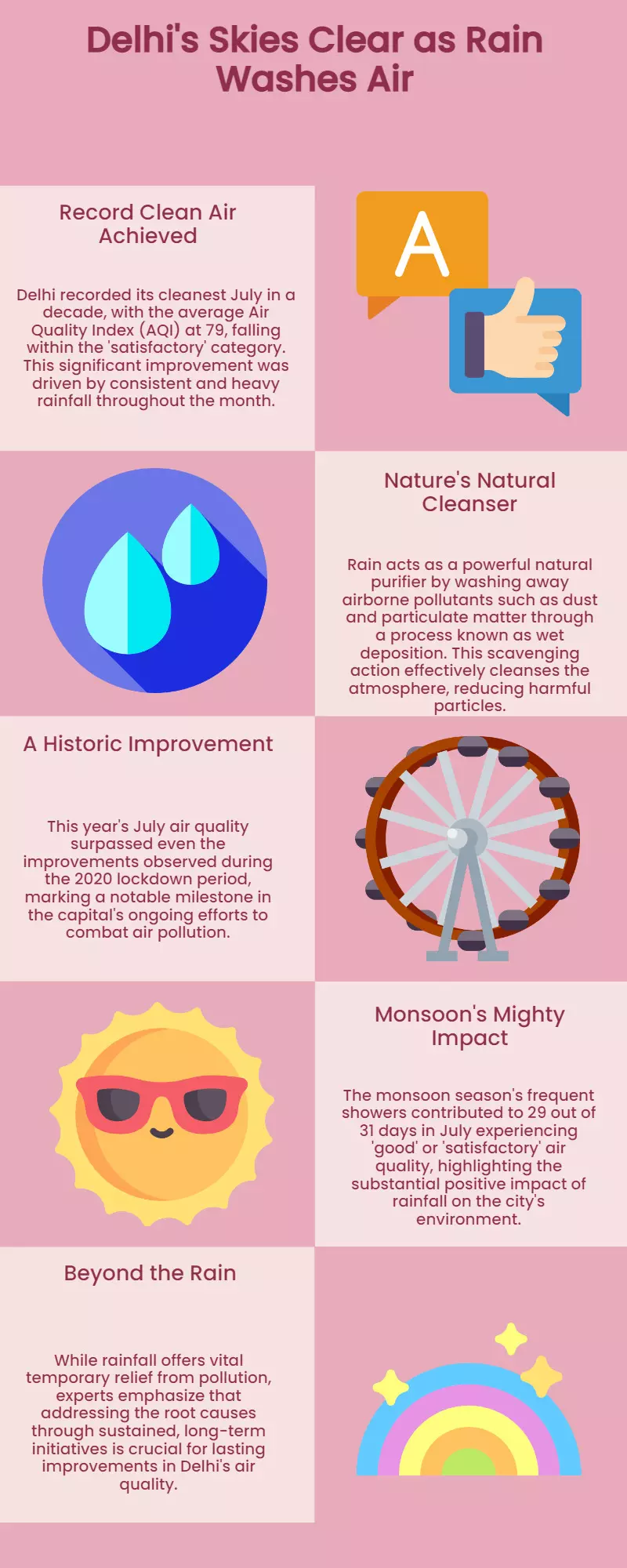 Rains soak Delhi, improving air quality to satisfactory level Rains soak Delhi, improving air quality to satisfactory level
