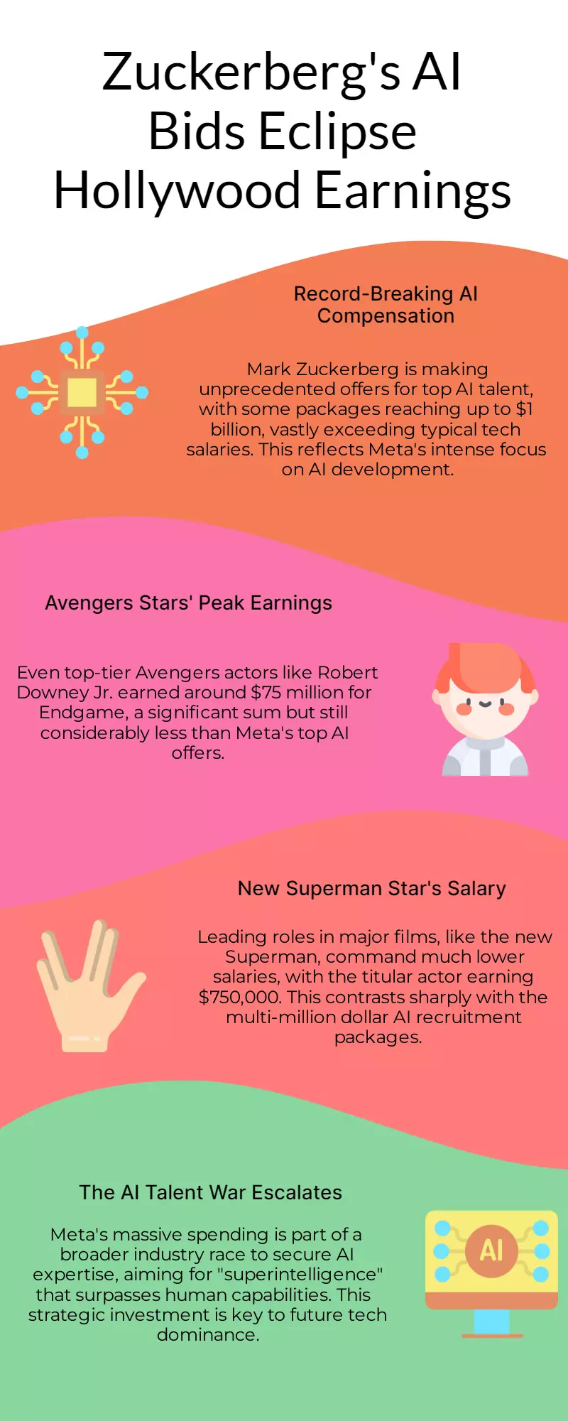 Zuckerbergs 2025 AI pay offers top Avengers, Superman earnings Zuckerbergs 2025 AI pay offers top Avengers, Superman earnings