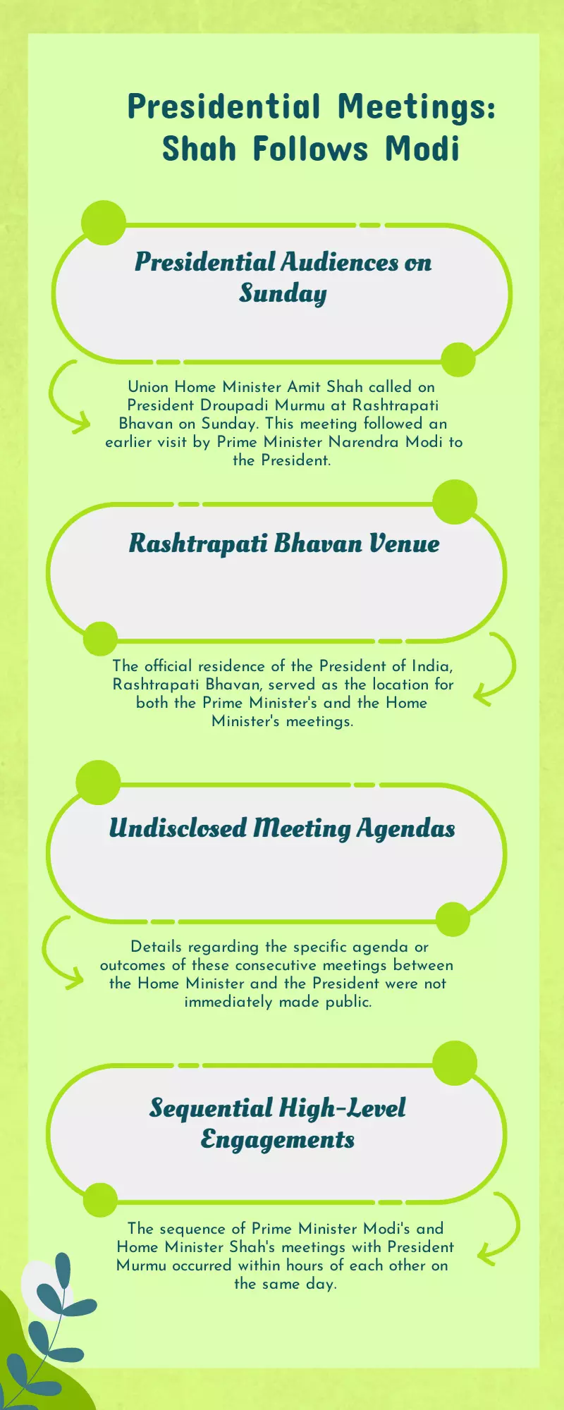 Amit Shah Meets President Murmu Following PM Modi’s Visit Amit Shah Meets President Murmu Following PM Modi’s Visit