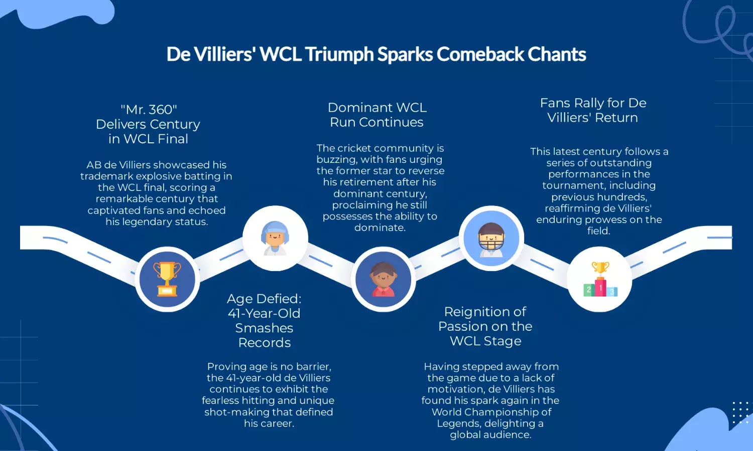 AB de Villiers ton wins WCL final, fans urge him to come out of retirement