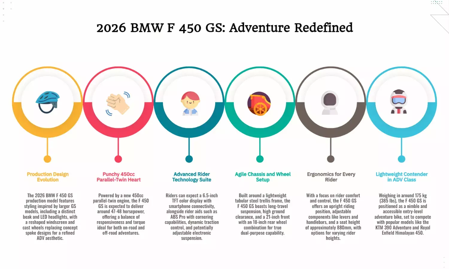 2026 BMW F 450 GS Design Revealed in New Production Model Filing