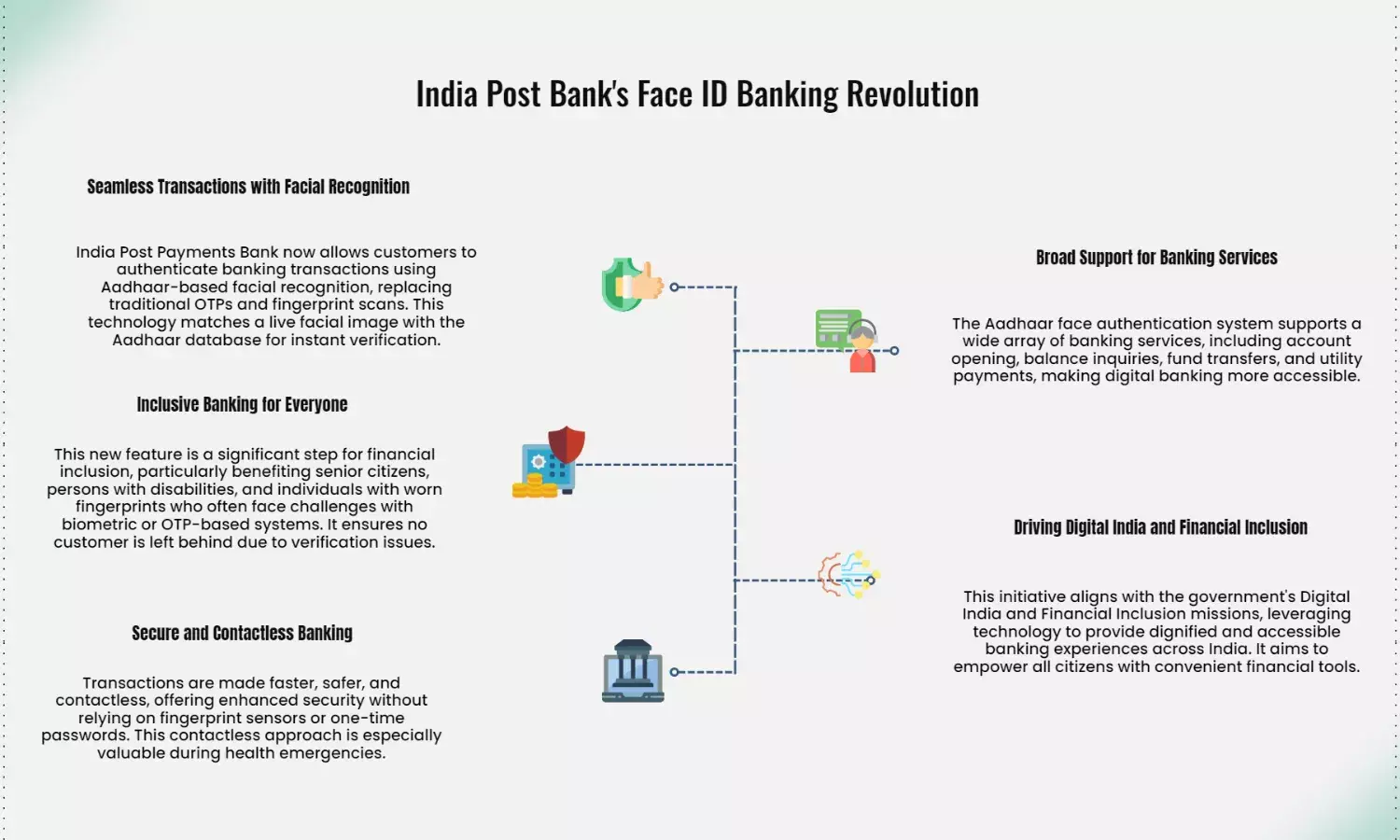 India Post Bank starts Aadhaar face ID service for transactions