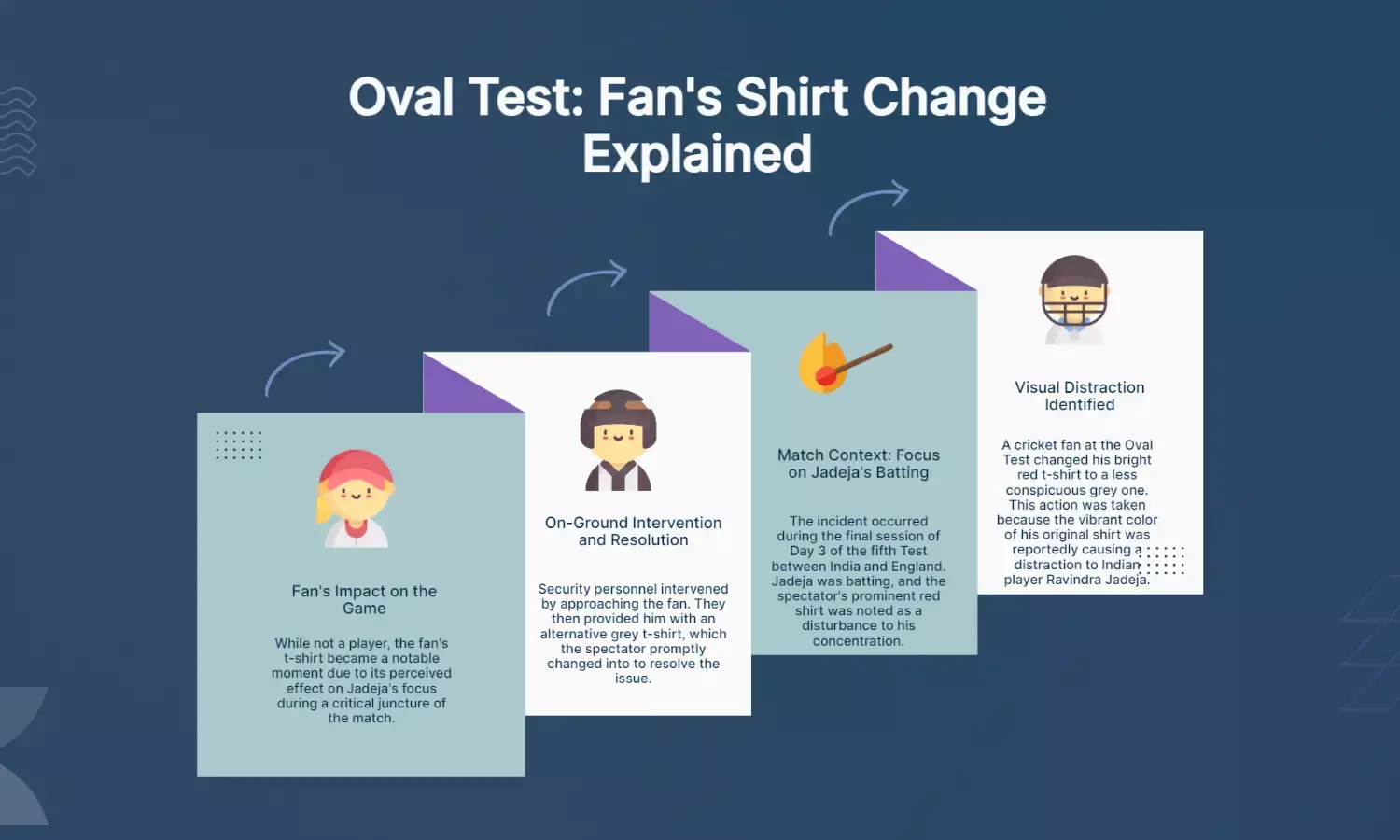 Why Jadeja made fan change t-shirt mid-match at Oval Test explained
