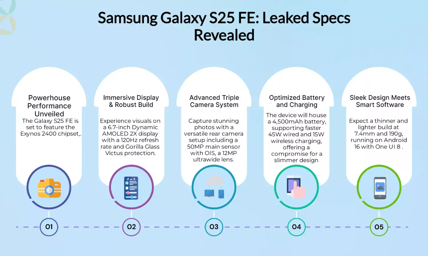 Samsung Galaxy S25 FE specs leaked before launch: Details revealed