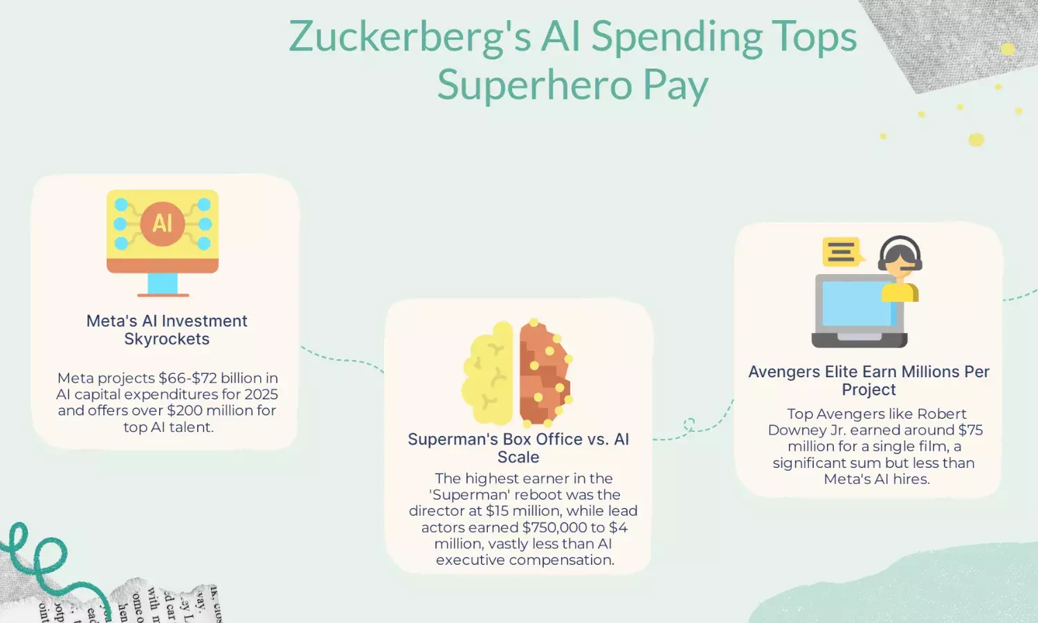 Zuckerbergs 2025 AI pay offers top Avengers, Superman earnings