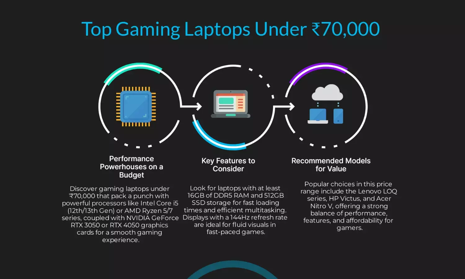 Top gaming laptops under ₹70,000 with powerful features