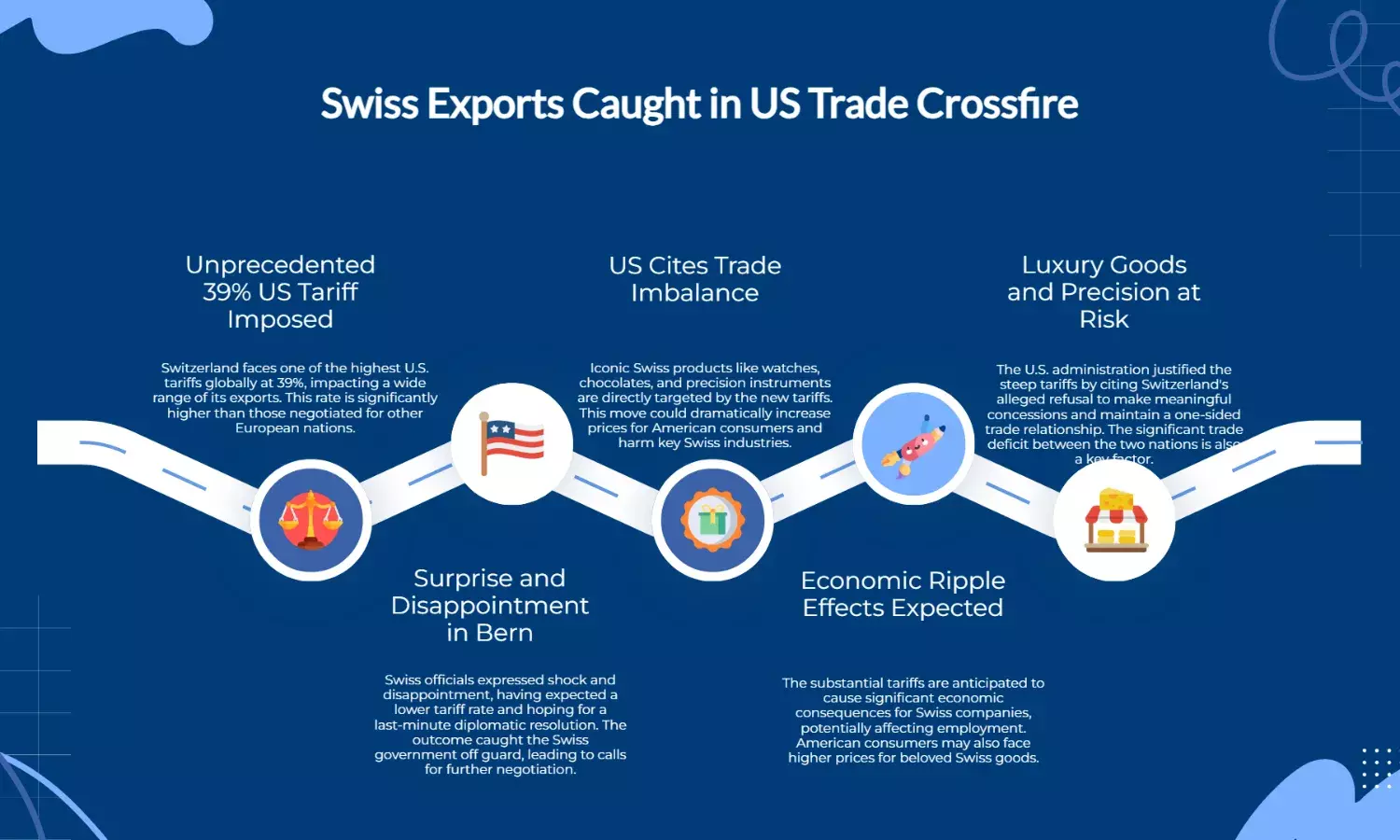 Trump’s Tariff Move Puts Neutral Switzerland in Trade-War Crossfire
